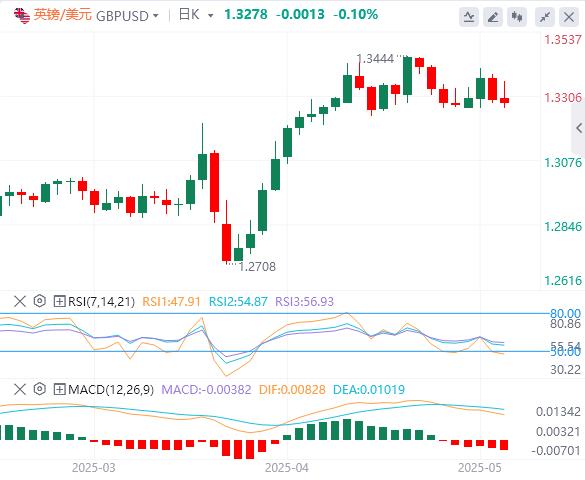 Dollar rebounds after Fed, focus turns to Bank of England(图2)