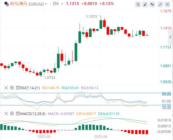 The Fed has remained silent for the third time in a row, with gold falling by more than $60!(图2)