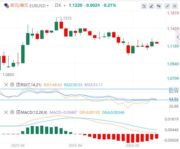 The US dollar index temporarily holds the 100 mark, and US bonds have all emerged from a V-shaped market!(图2)