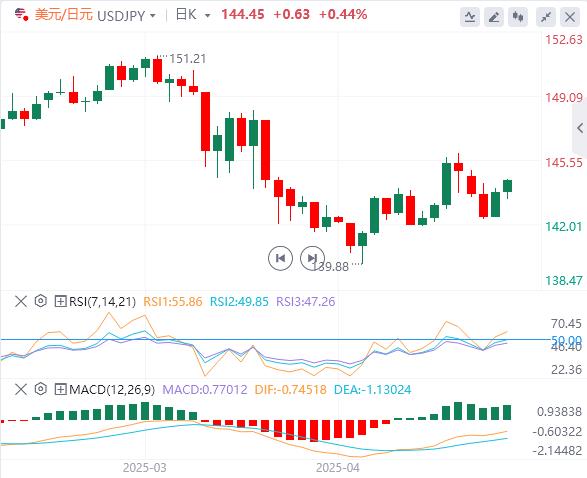 Dollar rebounds after Fed, focus turns to Bank of England(图3)