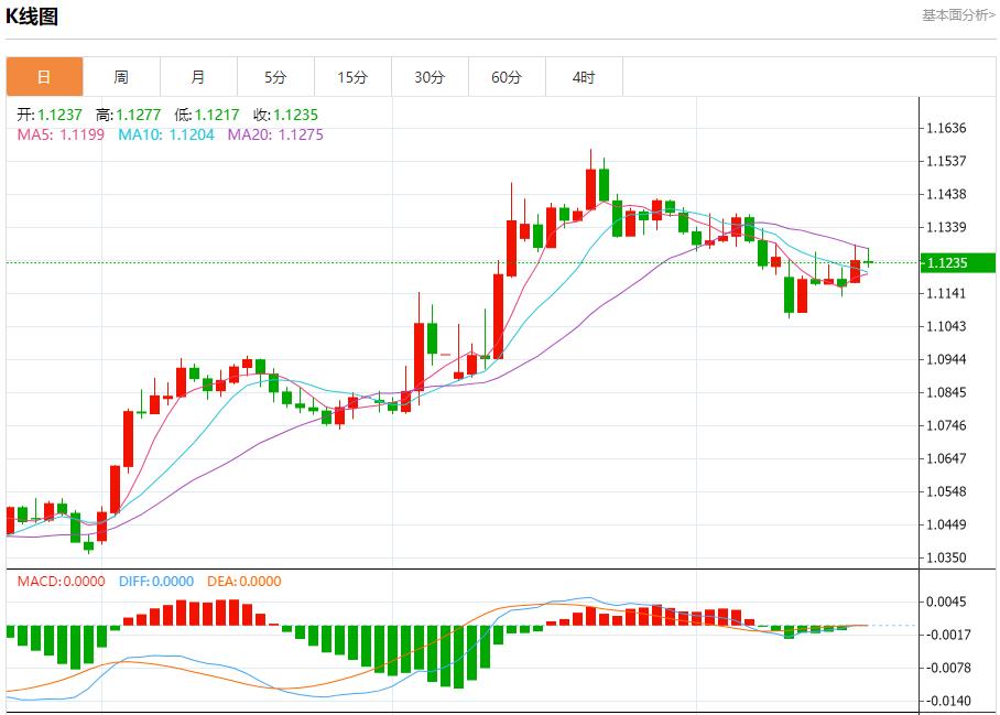 Investors sell US assets, analysis of short-term trends of spot gold, silver, crude oil and foreign exchange on May 20(图1)