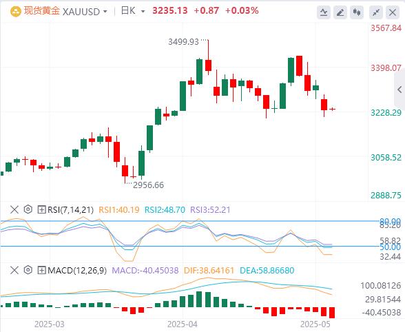 The US dollar index breaks through the 101 mark, and the focus turns to US inflation(图4)