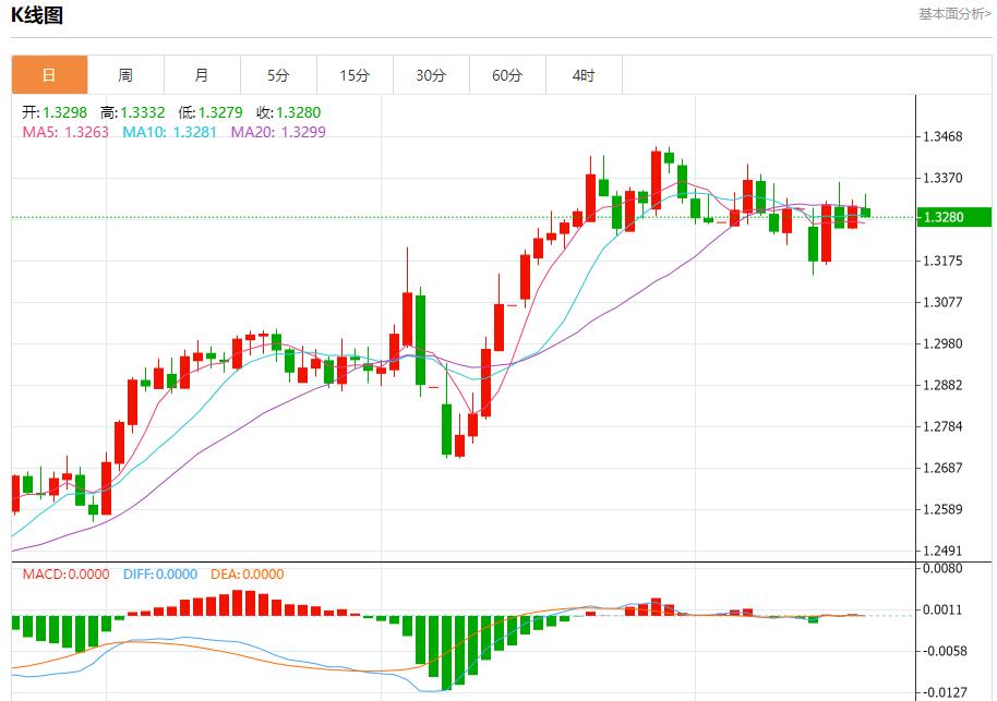 The trade surplus in the euro zone widens, and short-term trend analysis of spot gold, silver, crude oil and foreign exchange on May 16(图2)