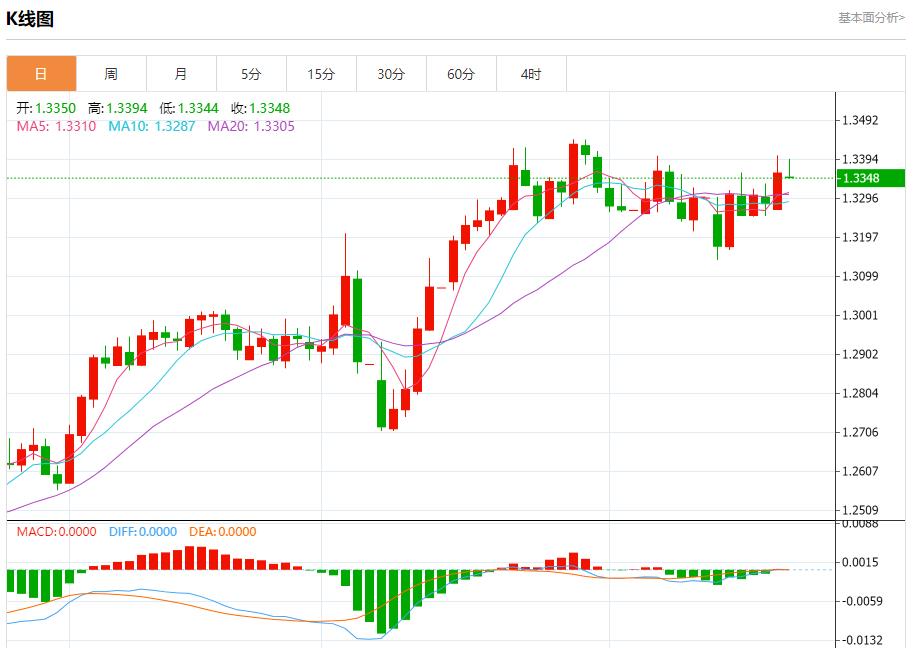 Investors sell US assets, analysis of short-term trends of spot gold, silver, crude oil and foreign exchange on May 20(图2)