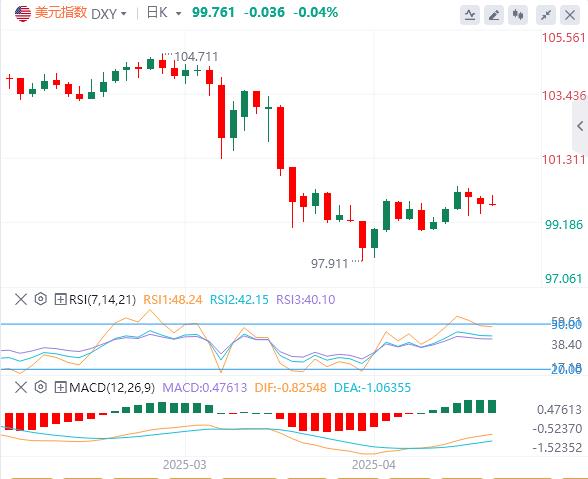 The US index rebounds to suppress non-US, will the trend of Europe and the United States reverse? FOMC resolution may end in a dull manner(图1)