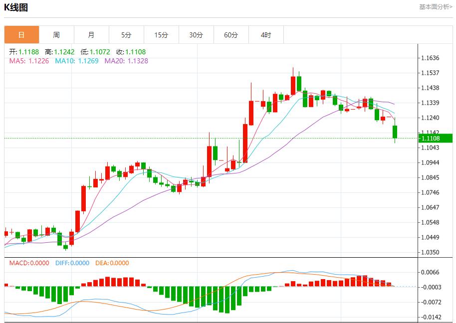 The rise in US Treasury yields has caused concerns, analysis of short-term trends of spot gold, silver, crude oil and foreign exchange on May 12(图1)