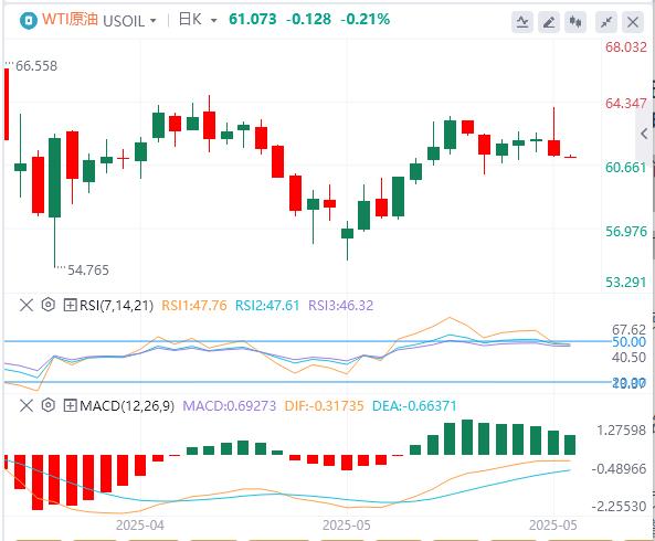 The 20-year US bond auction exploded! US Treasury fell sharply, US dollar index continued to decline(图6)