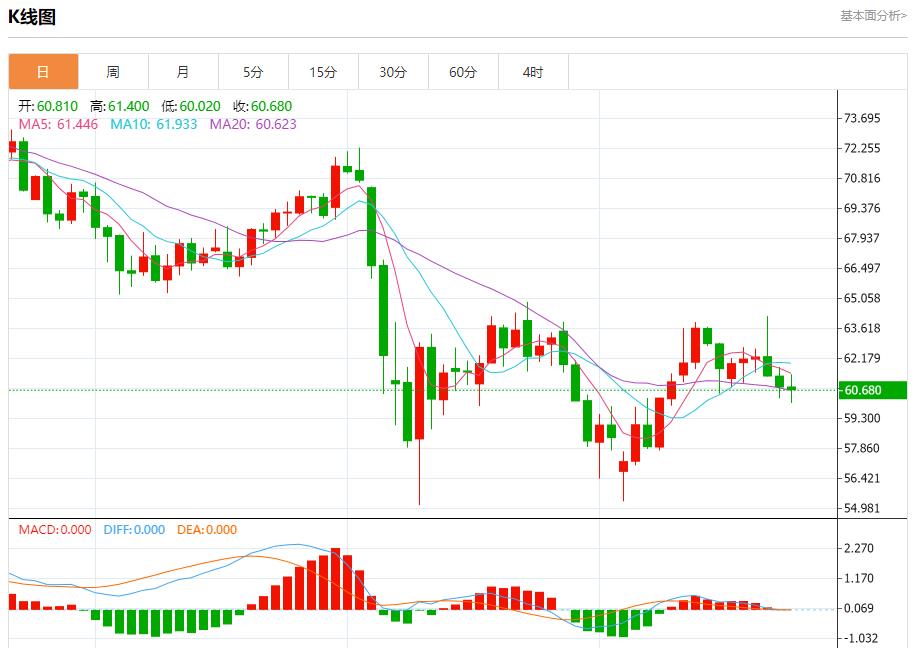 Trump demands the EU to cut tariffs, analysis of short-term trends of spot gold, silver, crude oil and foreign exchange on May 23(图5)