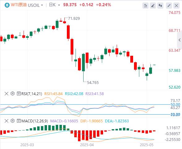 The US dollar index fluctuates downward, and the market expects the Federal Reserve to keep interest rates unchanged(图5)