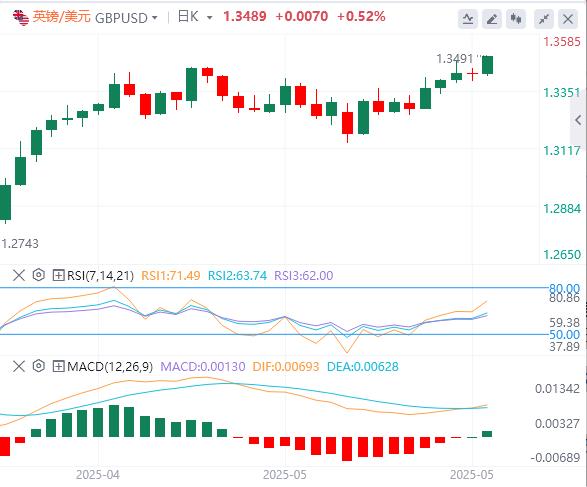 Gold prices approach two-week highs in U.S. fiscal concerns put pressure on the dollar(图2)