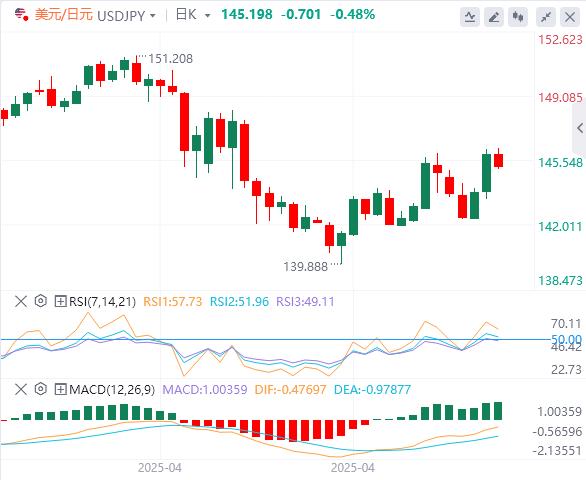 The US-UK agreement exposes Trumps intentions! The dominance of the US dollar collapses!(图3)
