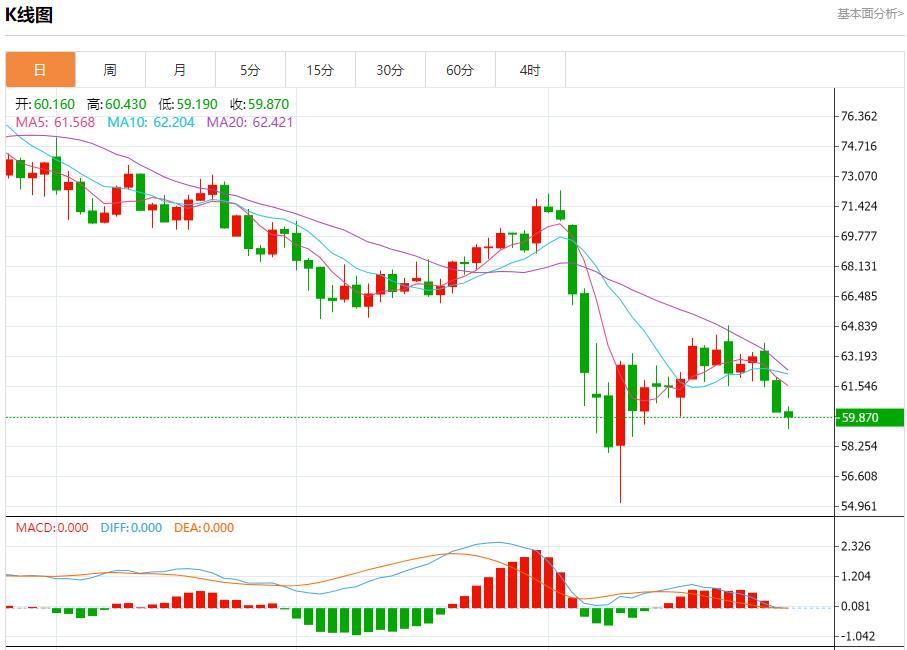 The euro zone is expected to achieve further growth, analysis of short-term trends of spot gold, silver, crude oil and foreign exchange on April 30(图5)
