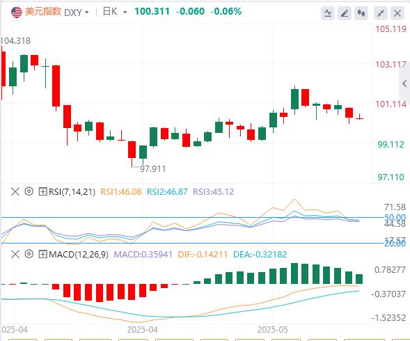 RBA cuts interest rates by 25 basis points, Japans chief trade negotiator speaks(图1)