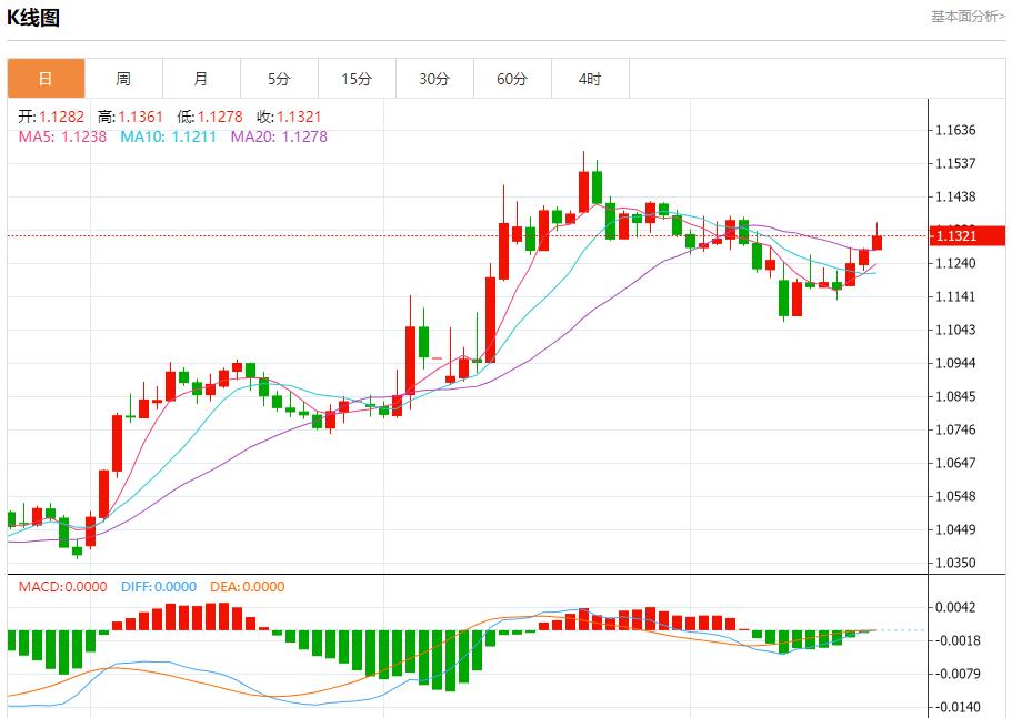 Inflation in the UK is hot, analysis of short-term trends of spot gold, silver, crude oil and foreign exchange on May 21(图1)
