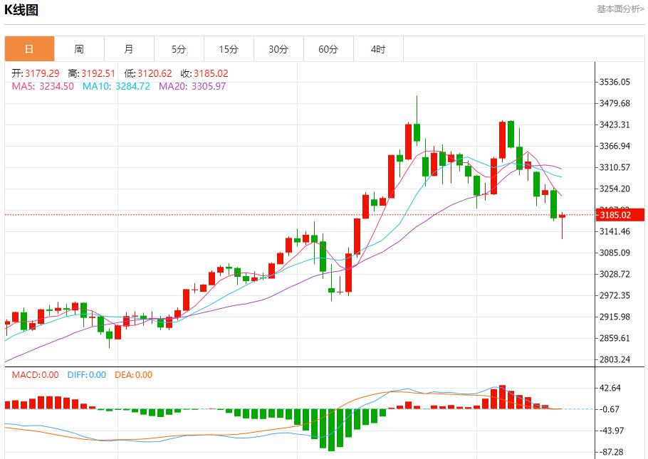 Peskov said the Russian delegation is still waiting, analysis of short-term trends of spot gold, silver, crude oil and foreign exchange on May 15(图3)