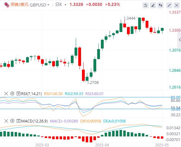 As the focus turns to the central bank, beware of the Feds ruthless eagle posture(图2)