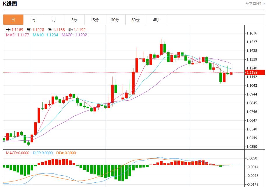 Peskov said the Russian delegation is still waiting, analysis of short-term trends of spot gold, silver, crude oil and foreign exchange on May 15(图1)