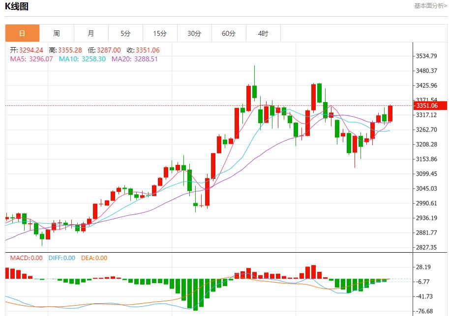 Trump demands the EU to cut tariffs, analysis of short-term trends of spot gold, silver, crude oil and foreign exchange on May 23(图3)