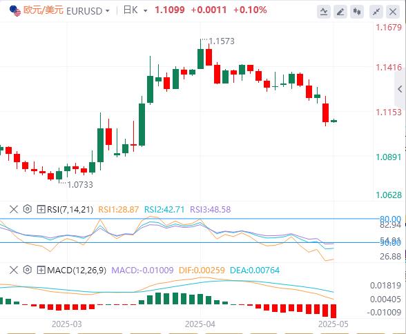 The US dollar index breaks through the 101 mark, and the focus turns to US inflation(图2)