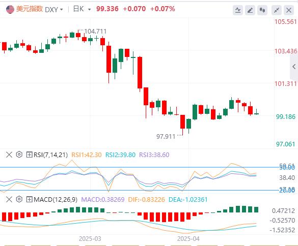 The Federal Reserves decision to set the price, policy statement and Powells statement will set the direction unless unexpected doves(图1)