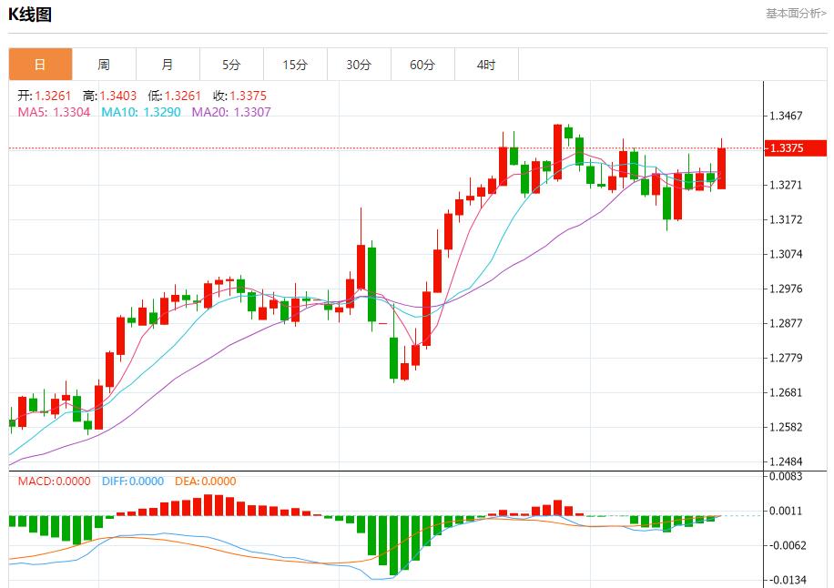 The EU lowers its economic growth expectations in 2025, and analysis of short-term trends of spot gold, silver, crude oil and foreign exchange on May 19(图2)