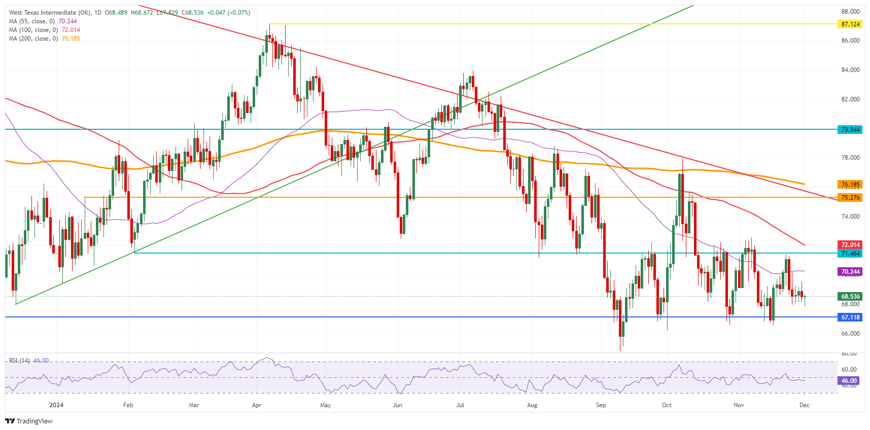 OPEC+重要会议召开前，原油交易区间窄幅波动