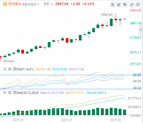 XM Forex Gold Analysis: CPI data extinguishes hopes for rate cuts, gold bulls an