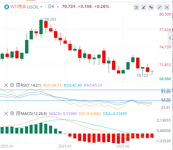 XM Forex Crude Oil Analysis: The prospect of Russian-Ukrainian peace talks eases