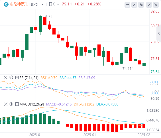 XM Forex Crude Oil Analysis: The prospect of Russian-Ukrainian peace talks eases geopolitical premiums, and multiple positive factors in the oil market are fading(图2)