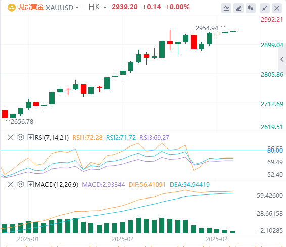 XM外汇黄金分析：市场缺乏多头积极入场的迹象，看涨形态面临失效风险 (图1)