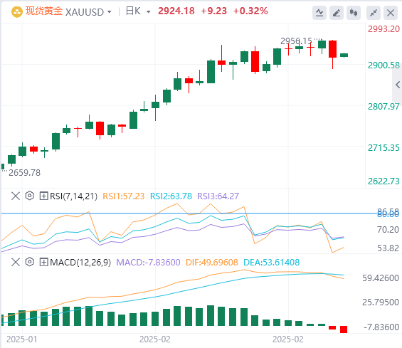 XM外汇黄金分析：黄金暴跌是否意味着本轮涨势结束？(图1)