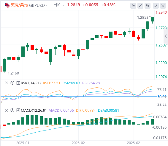 XM外汇分析：美国劳动力市场成焦点，美元指数跌破105(图2)