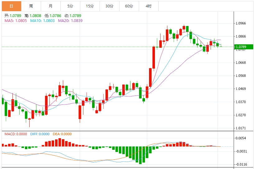 The US dollar index holds the 104 mark as the market waits for Trumps tariff policy to be implemented(图2)